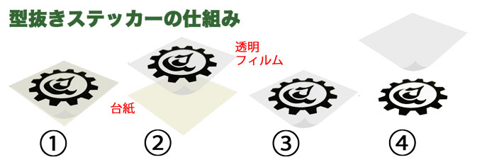 ステッカー 貼り方