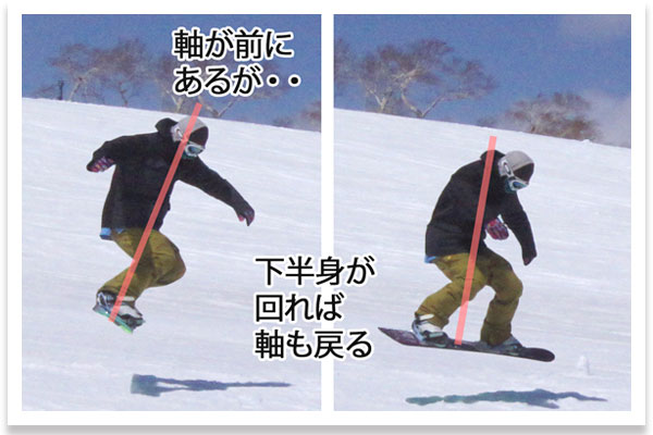 グラトリ ノーリー バックサイド180