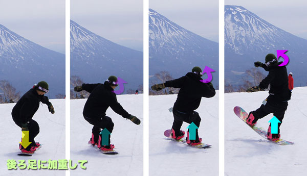 スイッチBS180 to FS360 グラトリコンボトリック