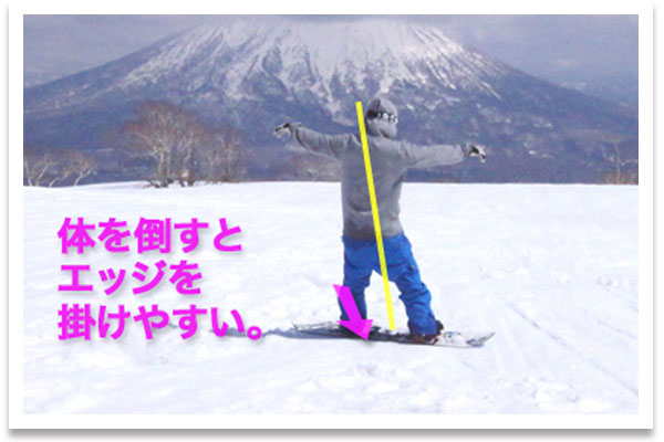 初心者必見!前向きでレギュラーに戻す