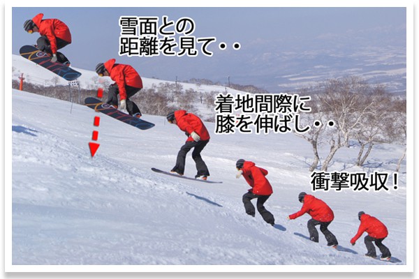 bs180 バックサイド180 着地 ランディング